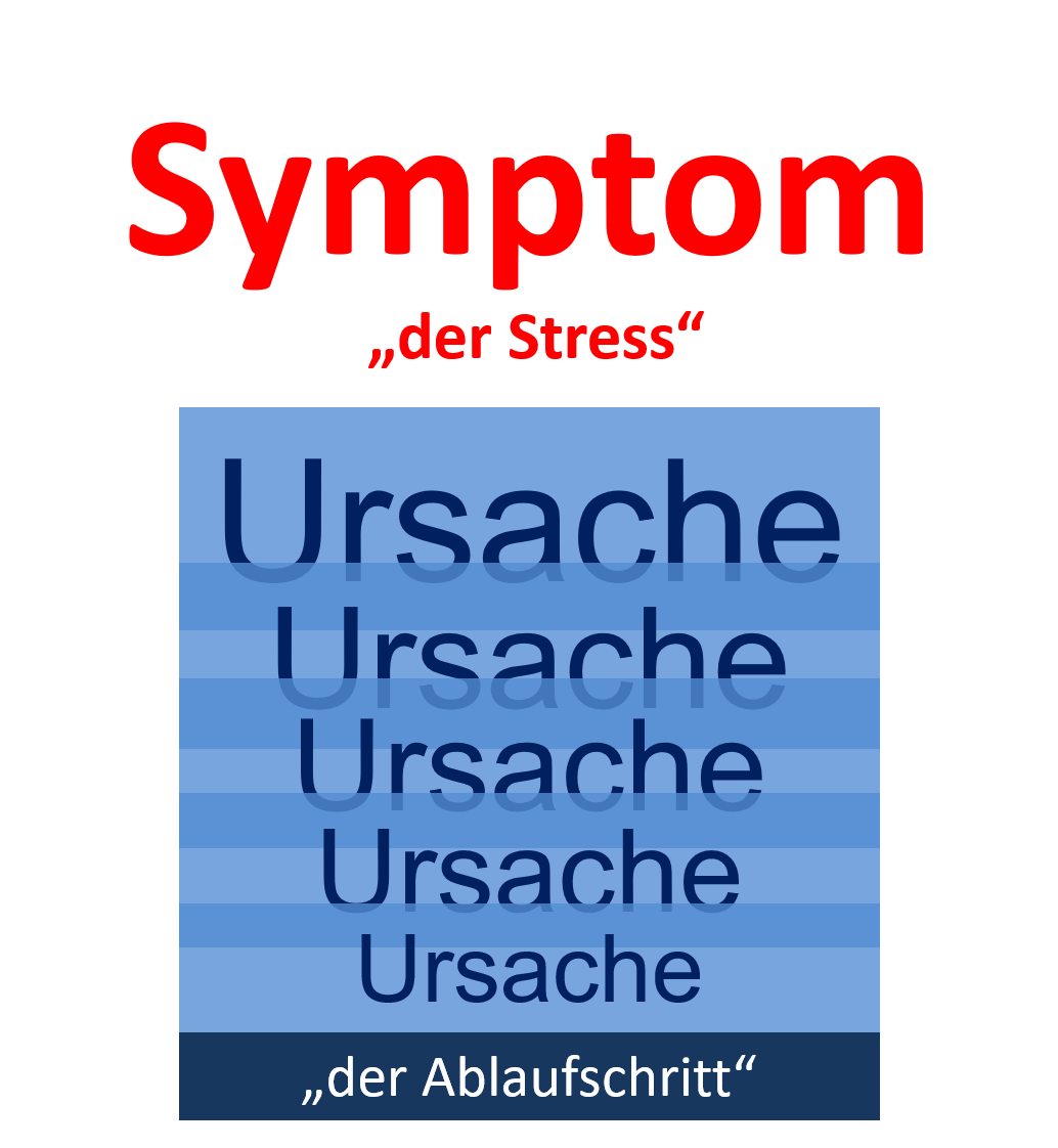 ursache